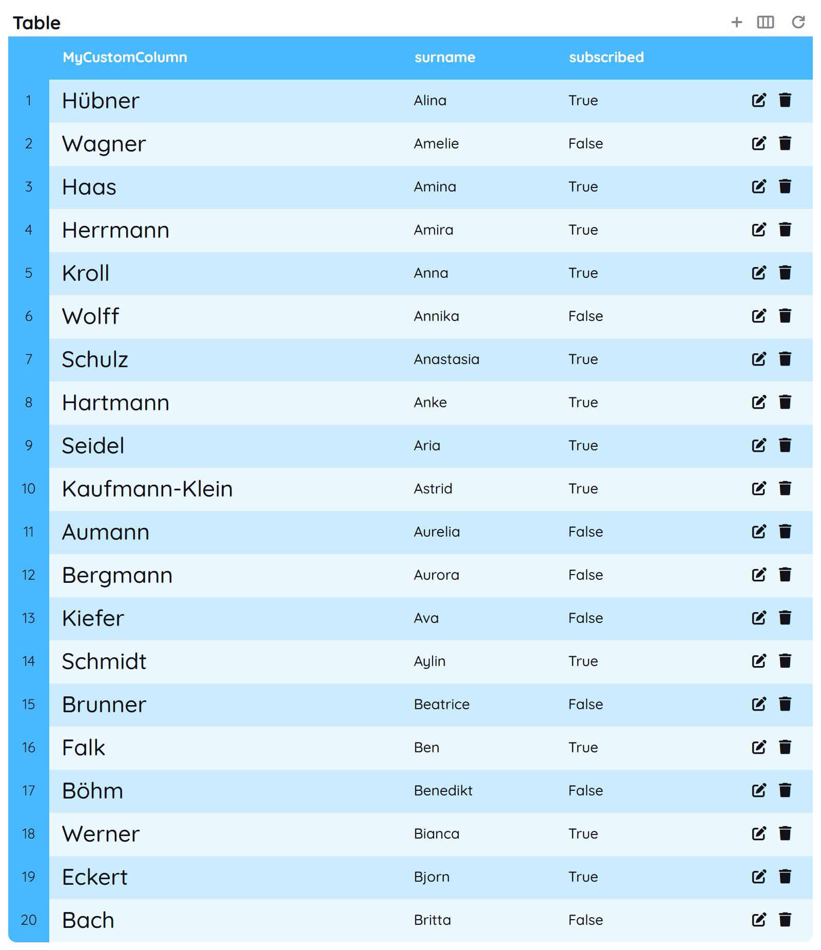Table with custom sizing